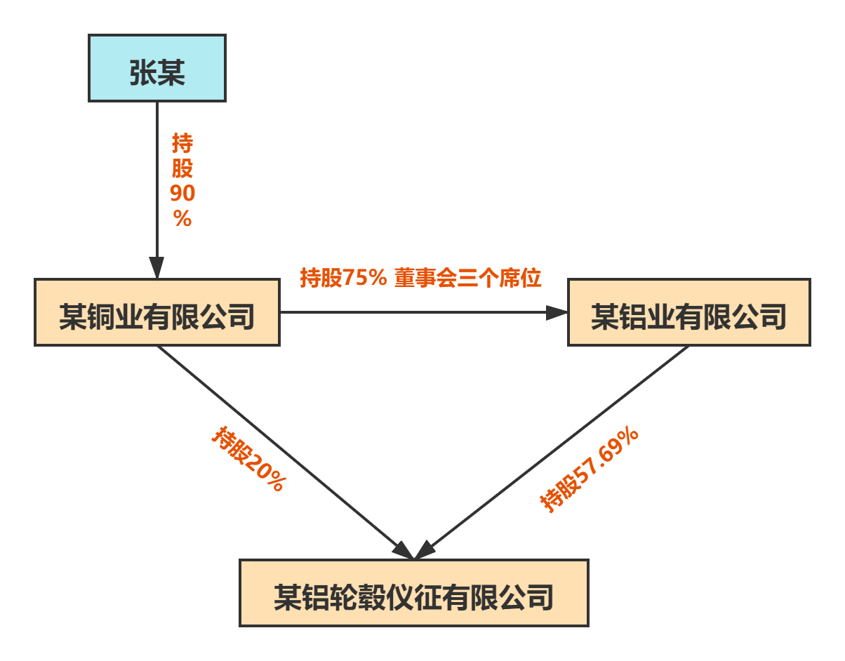 股权图.png